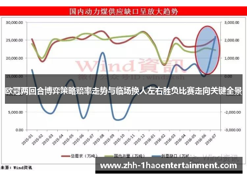 欧冠两回合博弈策略赔率走势与临场换人左右胜负比赛走向关键全景
