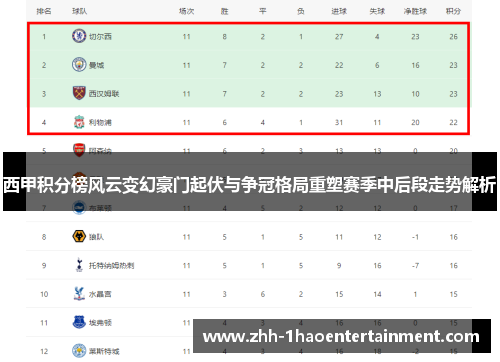 西甲积分榜风云变幻豪门起伏与争冠格局重塑赛季中后段走势解析