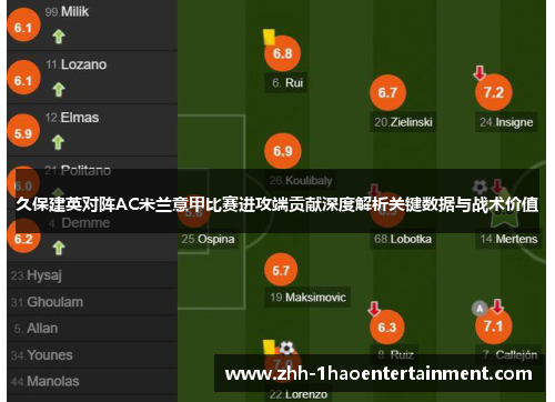 久保建英对阵AC米兰意甲比赛进攻端贡献深度解析关键数据与战术价值