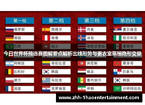 今日世界杯预选赛图解要点解析出线形势与更衣室氛围隐形变量