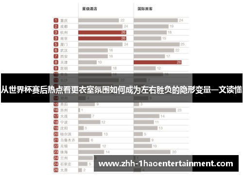 从世界杯赛后热点看更衣室氛围如何成为左右胜负的隐形变量一文读懂
