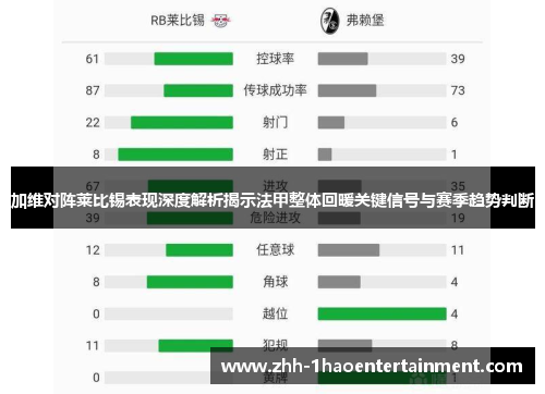 加维对阵莱比锡表现深度解析揭示法甲整体回暖关键信号与赛季趋势判断 加维对阵莱比锡表现深度解析揭示法甲整体回暖关键信号与赛季趋势判断