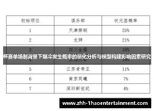 杯赛单场制背景下爆冷发生概率的量化分析与模型构建影响因素研究 杯赛单场制背景下爆冷发生概率的量化分析与模型构建影响因素研究