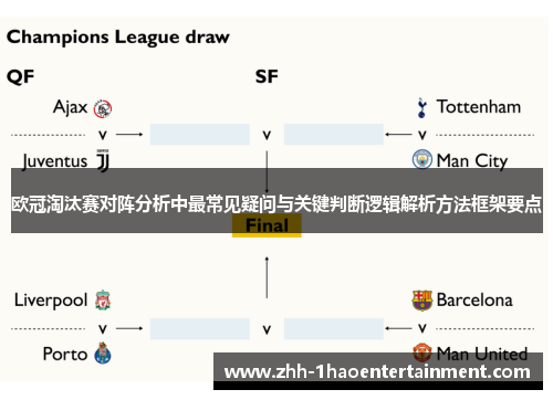 欧冠淘汰赛对阵分析中最常见疑问与关键判断逻辑解析方法框架要点