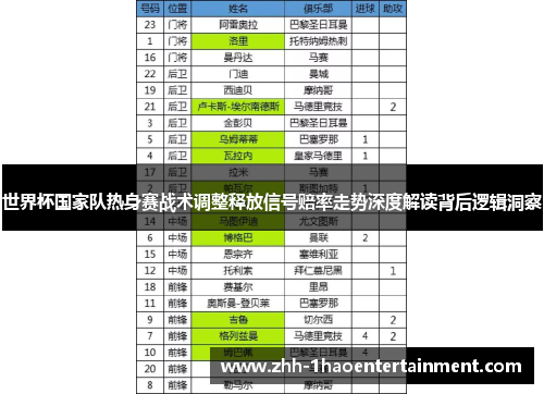 世界杯国家队热身赛战术调整释放信号赔率走势深度解读背后逻辑洞察 世界杯国家队热身赛战术调整释放信号赔率走势深度解读背后逻辑洞察