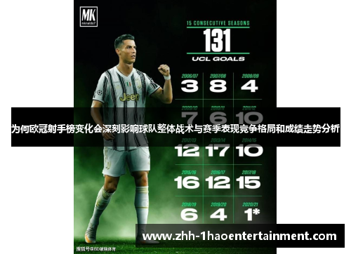 为何欧冠射手榜变化会深刻影响球队整体战术与赛季表现竞争格局和成绩走势分析 为何欧冠射手榜变化会深刻影响球队整体战术与赛季表现竞争格局和成绩走势分析