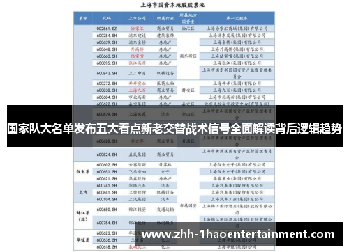 国家队大名单发布五大看点新老交替战术信号全面解读背后逻辑趋势 国家队大名单发布五大看点新老交替战术信号全面解读背后逻辑趋势