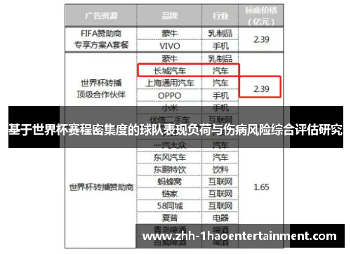 基于世界杯赛程密集度的球队表现负荷与伤病风险综合评估研究