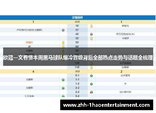 欧冠一文看懂本周黑马球队爆冷晋级背后全部热点走势与话题全梳理