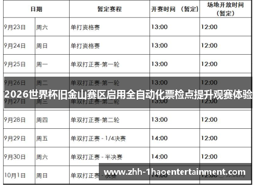 2026世界杯旧金山赛区启用全自动化票检点提升观赛体验 2026世界杯旧金山赛区启用全自动化票检点提升观赛体验