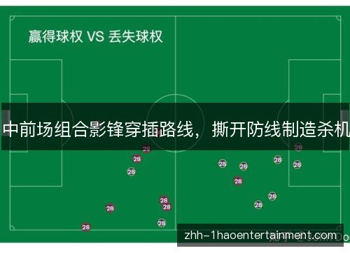 中前场组合影锋穿插路线，撕开防线制造杀机